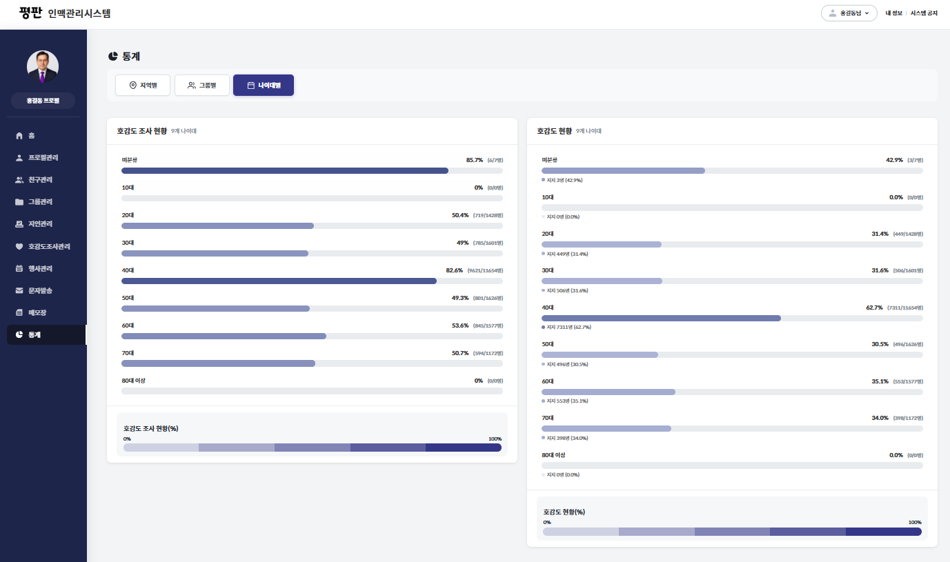 클릭을 하시면 실제 이미지 크기로 보실 수 있습니다.